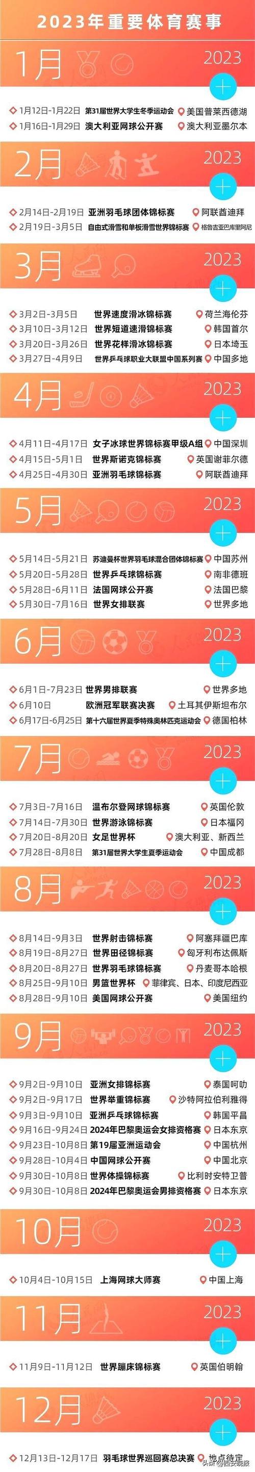 世界杯卫生委员会?世界杯、奥运会、亚运会的所有区别 世界杯卫生委员会?世界杯、奥运会、亚运会的所有区别