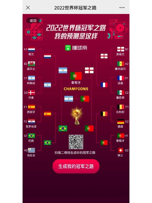 世界杯 预测?2022世界杯预测 世界杯 预测?2022世界杯预测