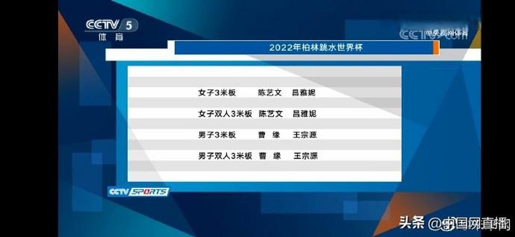 跳水世界杯女子名单中文(中国跳水队公布世界杯参赛名单!名单中都有哪些人)