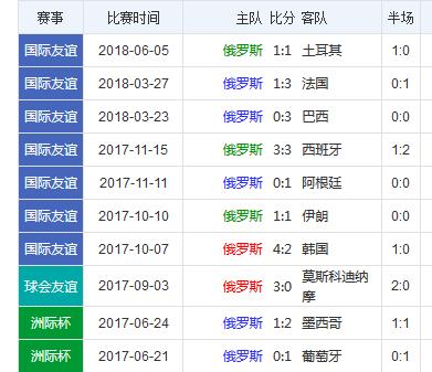 世界杯今日分析？世界杯今天四场预测分析结果