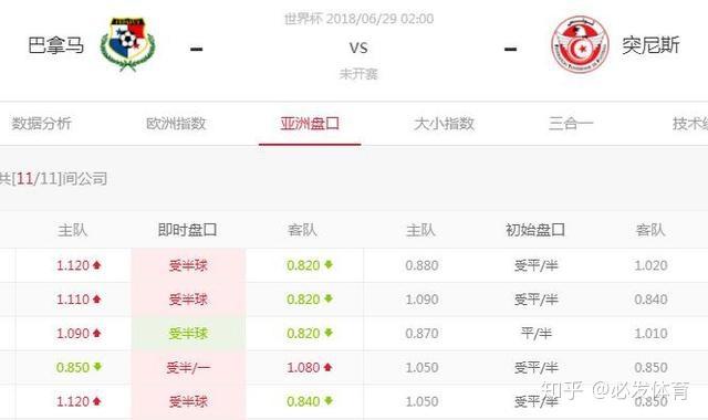 世界杯今日分析？世界杯今天四场预测分析结果