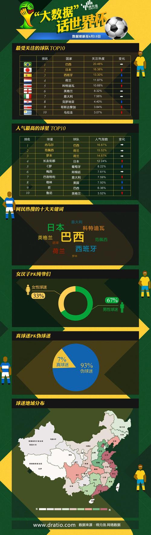 大数据分析 世界杯，百度世界杯预测(AI大数据分析,揭秘世界杯胜负趋势)