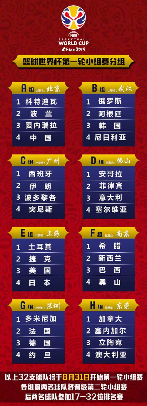 2019年的世界杯？2019世界杯全部战绩