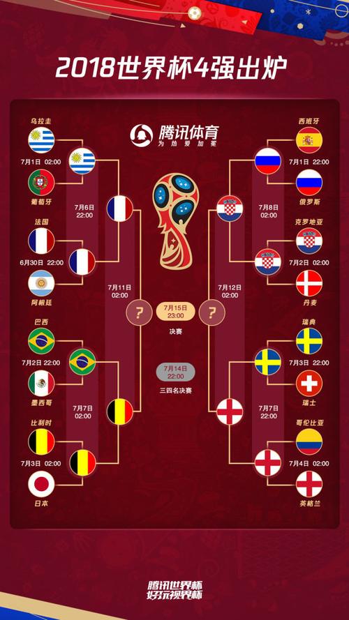 94世界杯 对阵，94世界杯点球顺序