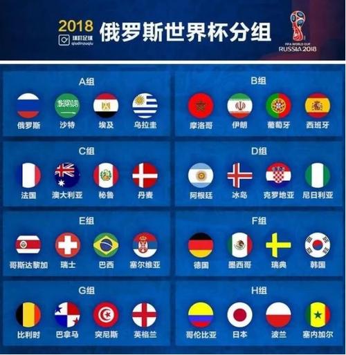 俄罗斯有哪些世界杯 俄罗斯世界杯有几个国家