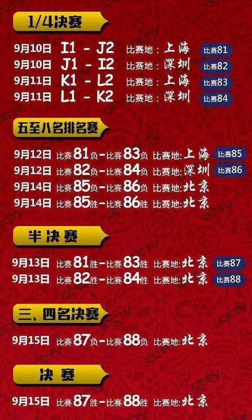 中国蓝球世界杯场地,蓝球世界杯中国队赛程表 中国蓝球世界杯场地,蓝球世界杯中国队赛程表