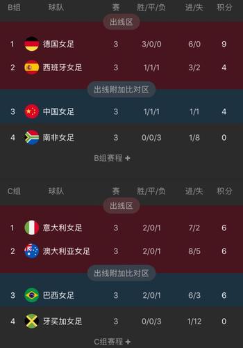 女足世界杯a组晋级?女足世界杯a组积分榜 女足世界杯a组晋级?女足世界杯a组积分榜