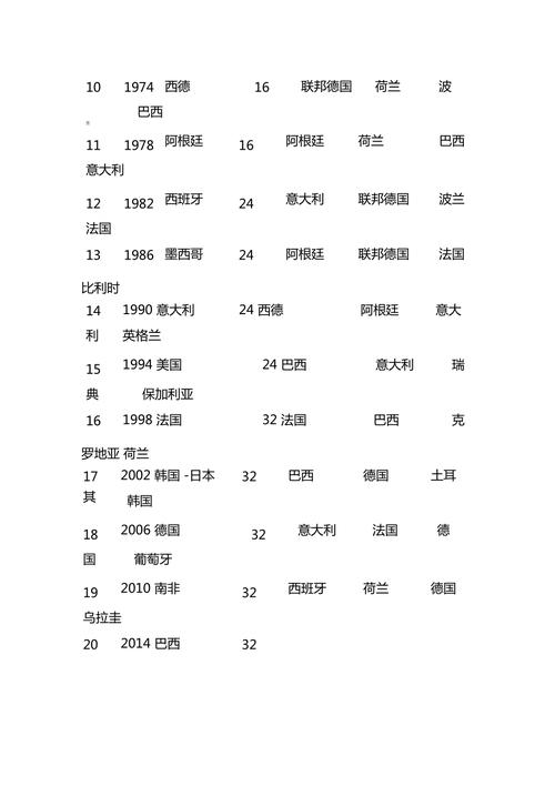 历届世界杯官方赞助 历届世界杯冠军赞助商