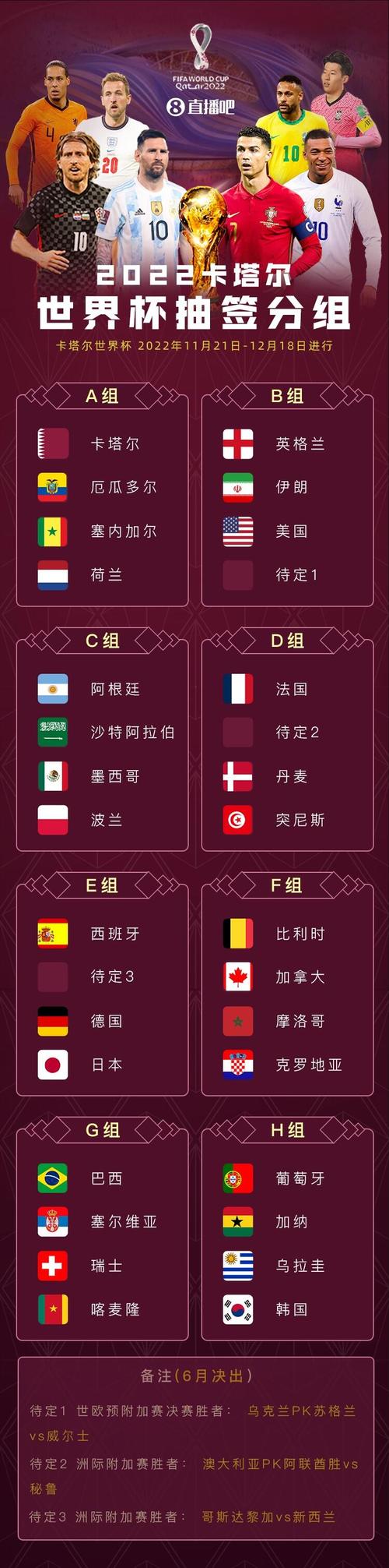 B的世界杯的 世界杯国家都几个星