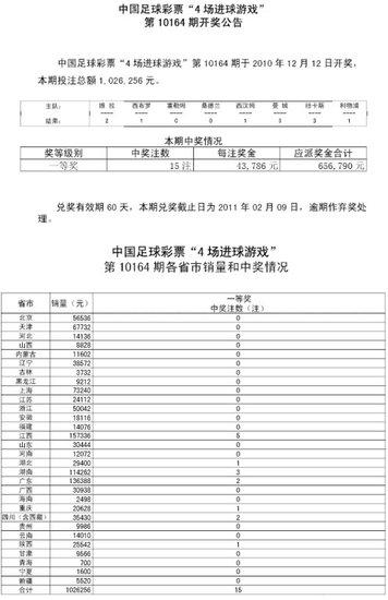 世界杯进球彩,10年世界杯足彩之4场进球彩的具体期次并中奖惰况 世界杯进球彩,10年世界杯足彩之4场进球彩的具体期次并中奖惰况
