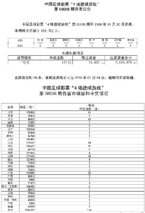 世界杯进球彩,10年世界杯足彩之4场进球彩的具体期次并中奖惰况 世界杯进球彩,10年世界杯足彩之4场进球彩的具体期次并中奖惰况