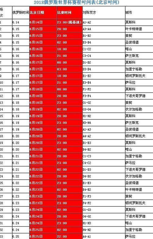 世界杯时差(2022年世界杯时差是多少个小时) 世界杯时差(2022年世界杯时差是多少个小时)