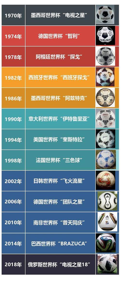 足球的世界杯？足球世界杯的起源