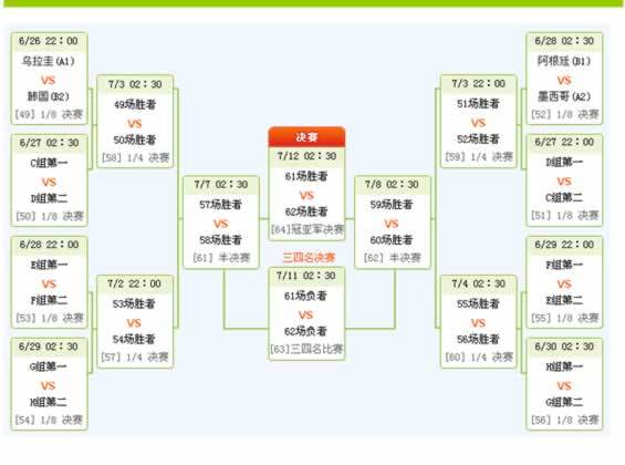 世界杯淘汰赛平局(世界杯平局什么时候最容易出现) 世界杯淘汰赛平局(世界杯平局什么时候最容易出现)