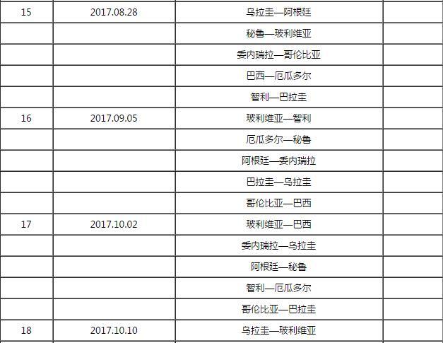 南美世界杯预先赛(世界杯南美区世预赛赛程) 南美世界杯预先赛(世界杯南美区世预赛赛程)