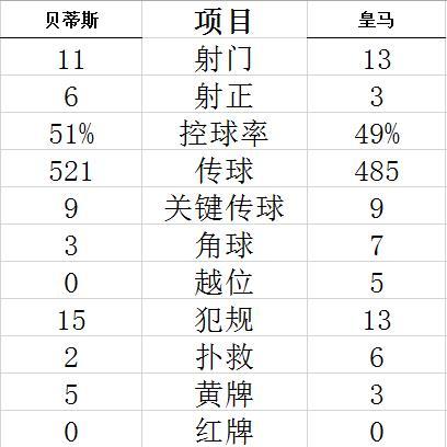 世界杯单场进球纪录是，在西甲联赛历史上,单场比赛的进球记录是多少