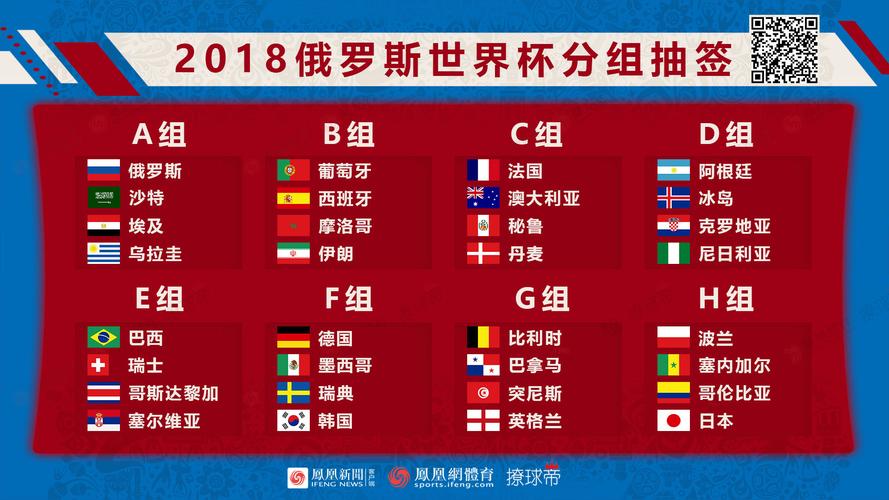 美国世界杯决赛分组?世界杯小组赛分组 美国世界杯决赛分组?世界杯小组赛分组