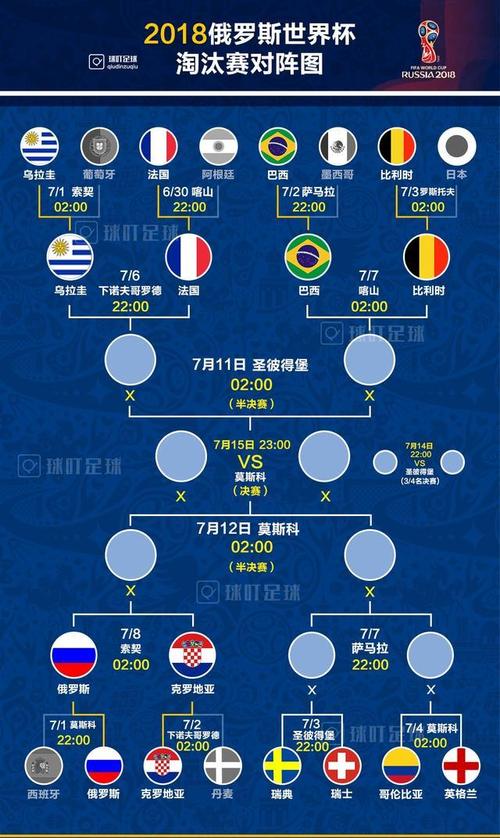2018世界杯 旅游 2018世界杯有哪些国家 2018世界杯 旅游 2018世界杯有哪些国家