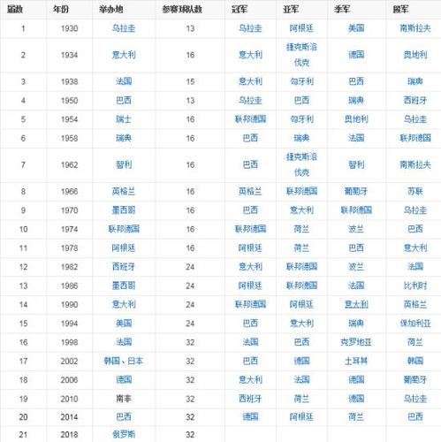 各国男足世界杯冠军名单 哪个国家夺得过足球世界杯各夺得几次 各国男足世界杯冠军名单 哪个国家夺得过足球世界杯各夺得几次