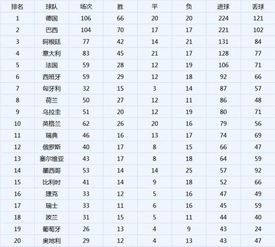各国男足世界杯冠军名单 哪个国家夺得过足球世界杯各夺得几次 各国男足世界杯冠军名单 哪个国家夺得过足球世界杯各夺得几次