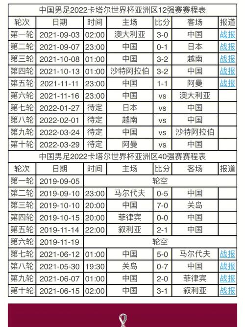 女子世界杯2021，2022女足比赛时间表