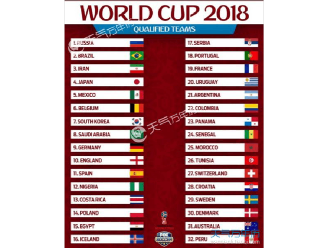 世界杯 非洲区名额 世界杯非洲几个名额