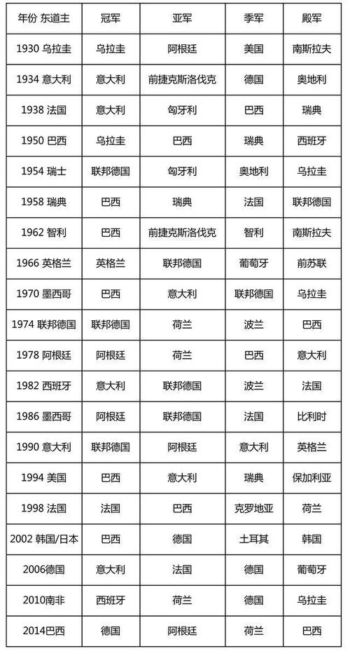 历届世界杯德国对意大利?意大利历届世界杯排名 历届世界杯德国对意大利?意大利历届世界杯排名