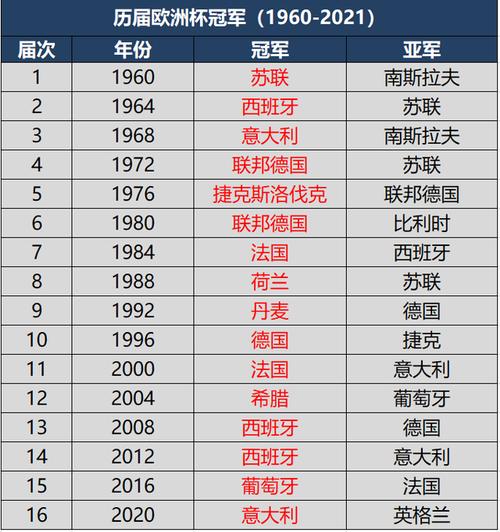 或世界杯第十冠,世界杯冠军排名榜前十名 或世界杯第十冠,世界杯冠军排名榜前十名