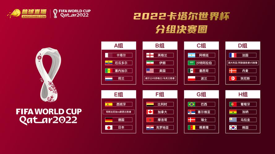 世界杯2022哪国出小组，2022年世界杯共分为几个小组