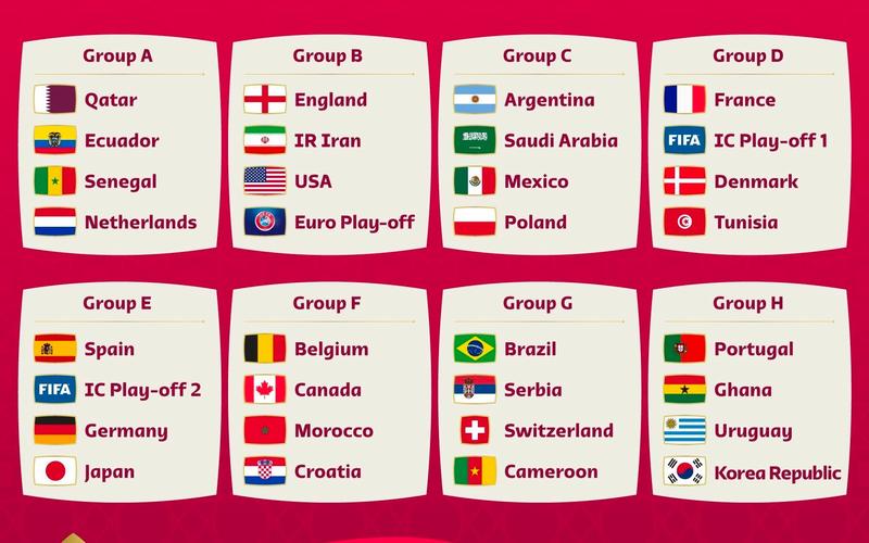 世界杯2022哪国出小组，2022年世界杯共分为几个小组
