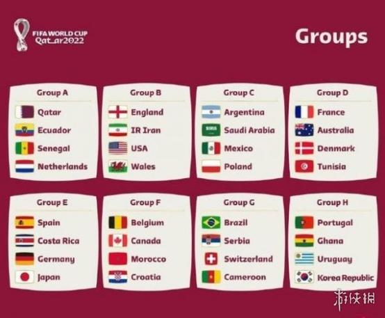 世界杯2022各区名额?2022世界杯各大洲名额 世界杯2022各区名额?2022世界杯各大洲名额
