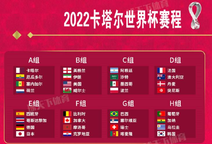 世界杯2022各区名额?2022世界杯各大洲名额 世界杯2022各区名额?2022世界杯各大洲名额