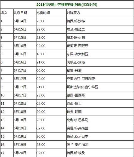 2014世界杯北京时间？2014年世界杯时间