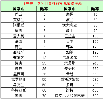 竞猜世界杯中奖名单表 世界杯竞猜最高中奖金额排名是多少