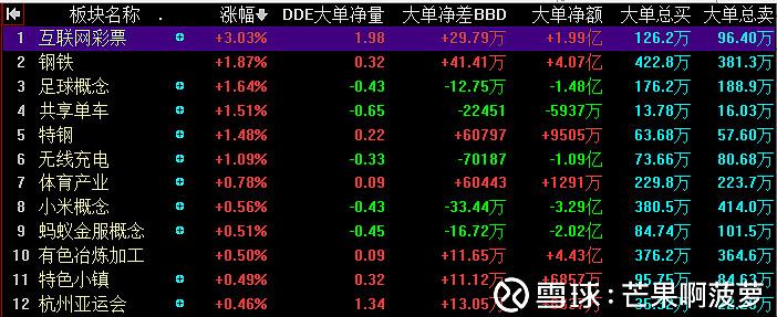 世界杯的大盘准不准 世界杯大盘是什么意思