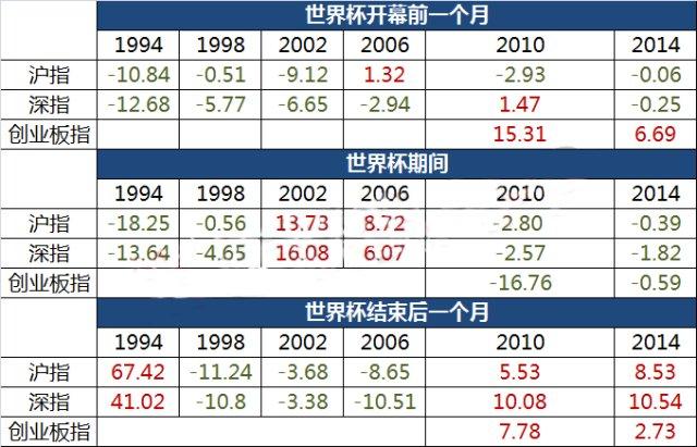世界杯的大盘准不准 世界杯大盘是什么意思