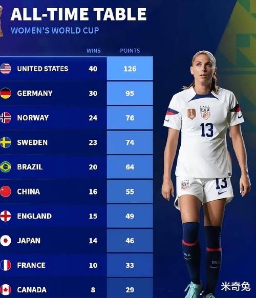 英国女足世界杯决赛时间,女足世界杯时间 英国女足世界杯决赛时间,女足世界杯时间