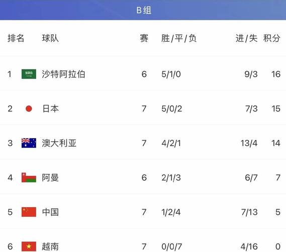 男足世界杯积分榜 世界杯2022小组积分榜单