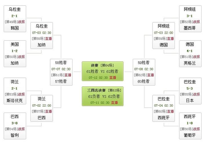 60后的世界杯?06年世界杯八强对阵表 60后的世界杯?06年世界杯八强对阵表