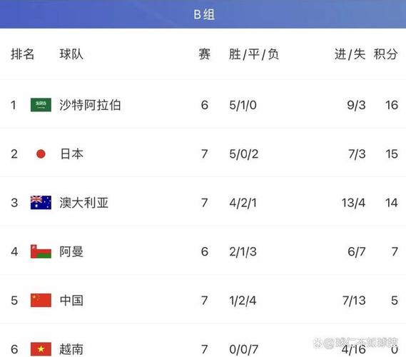 西班牙世界杯中国男足战绩 中国男足世界杯历史成绩