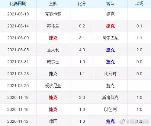 世界杯附加赛 捷克?捷克历届世界杯成绩 世界杯附加赛 捷克?捷克历届世界杯成绩