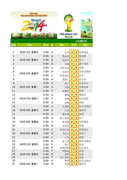 2014世界杯比赛比分,2014世界杯比赛结果一览表 2014世界杯比赛比分,2014世界杯比赛结果一览表