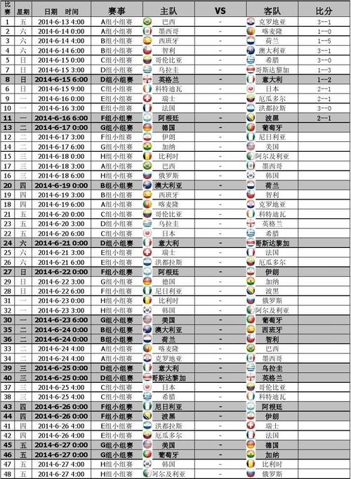 2014世界杯比赛比分,2014世界杯比赛结果一览表 2014世界杯比赛比分,2014世界杯比赛结果一览表