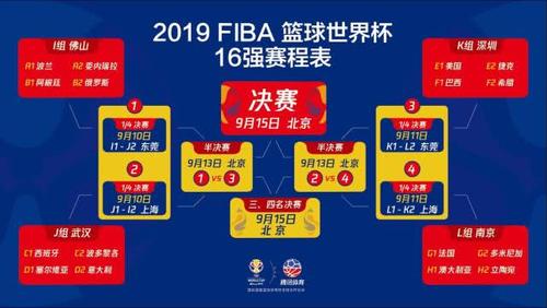 福建男篮世界杯阵容 2023男篮世界杯塞尔维亚阵容表 福建男篮世界杯阵容 2023男篮世界杯塞尔维亚阵容表