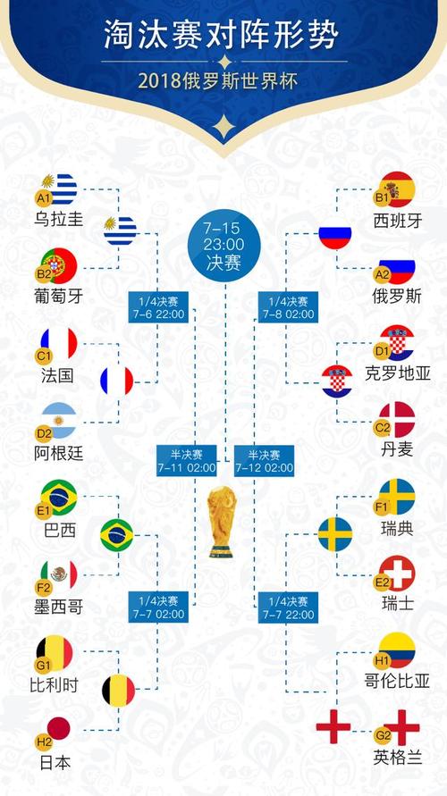 世界杯比赛八强,世界杯历届八强 世界杯比赛八强,世界杯历届八强