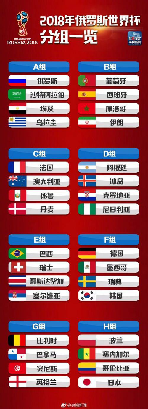 世界杯2018全集锦(2018世界杯全部战绩)