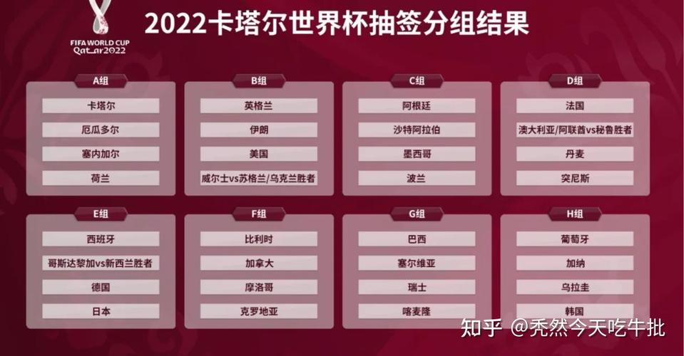 卡塔尔世界杯晋级关系图 卡塔尔世界杯晋级规则