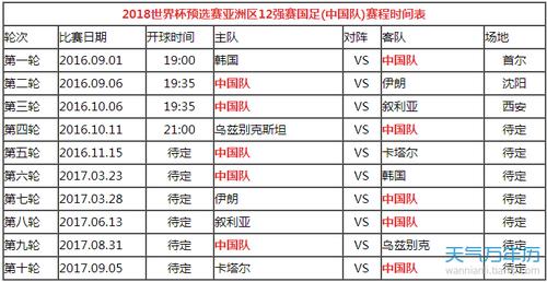 2001世界杯 2001年世界杯预选赛中国队成绩一览表 2001世界杯 2001年世界杯预选赛中国队成绩一览表