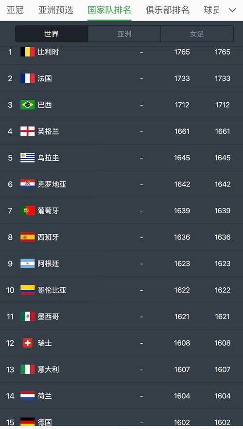 世界杯各档国家,各国家的足球实力排行 世界杯各档国家,各国家的足球实力排行