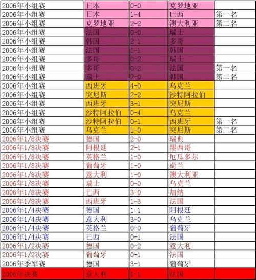 世界杯历届比赛城市排名 历届世界杯主办国和主办城市是哪些 世界杯历届比赛城市排名 历届世界杯主办国和主办城市是哪些